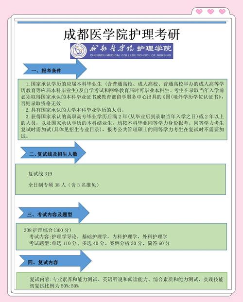 成都医学院护理学考研难不难？-图1