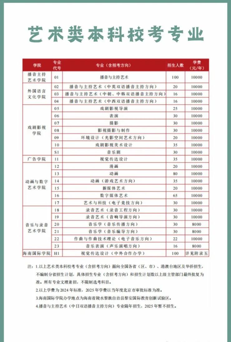 中传广告学考研具体考哪些科目?-图1 中传广告学考研具体考哪些科目?-图1