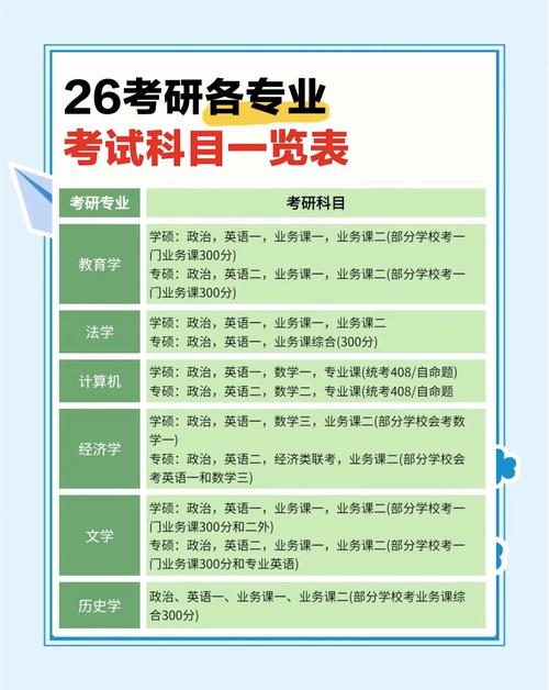 中传广告学考研具体考哪些科目?-图3 中传广告学考研具体考哪些科目?-图3