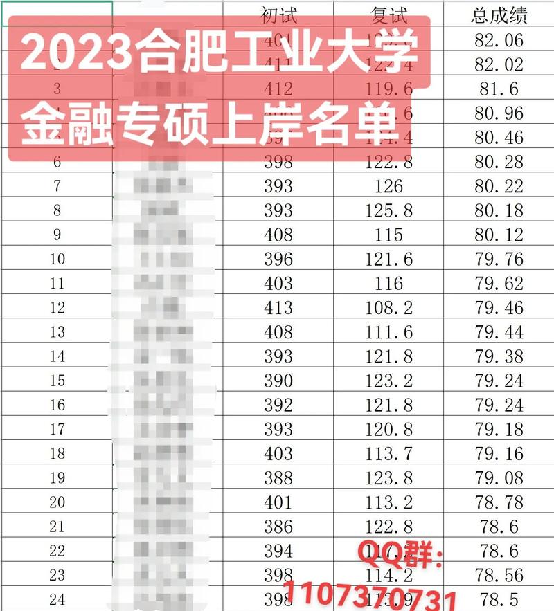 合肥工大金融考研难度如何?-图2 合肥工大金融考研难度如何?-图2