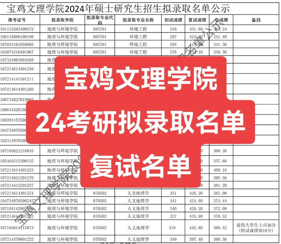 宝鸡文理学院考研招生何时开始？-图1