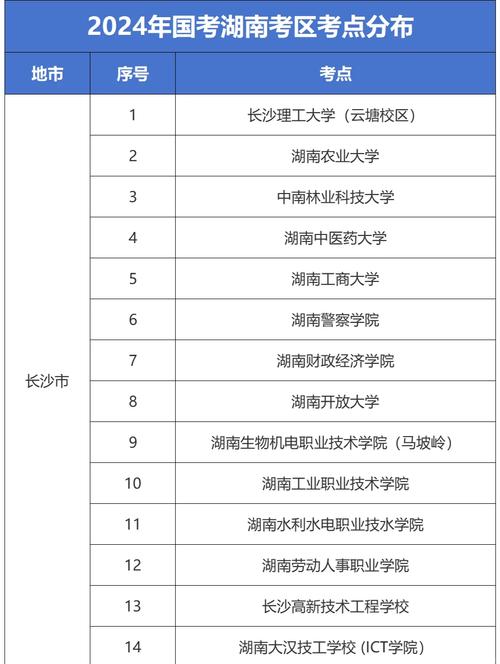 2025国考怀化考点设在哪里？-图1