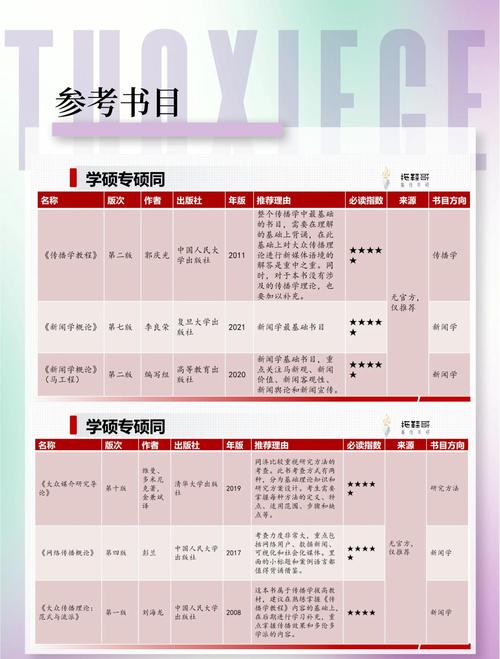 同济大学建筑考研书籍有哪些?-图1 同济大学建筑考研书籍有哪些?-图1