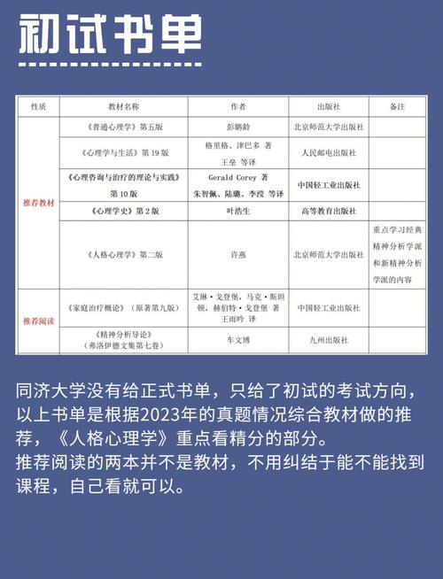 同济大学建筑考研书籍有哪些?-图2 同济大学建筑考研书籍有哪些?-图2