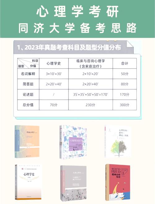 同济大学建筑考研书籍有哪些?-图3 同济大学建筑考研书籍有哪些?-图3