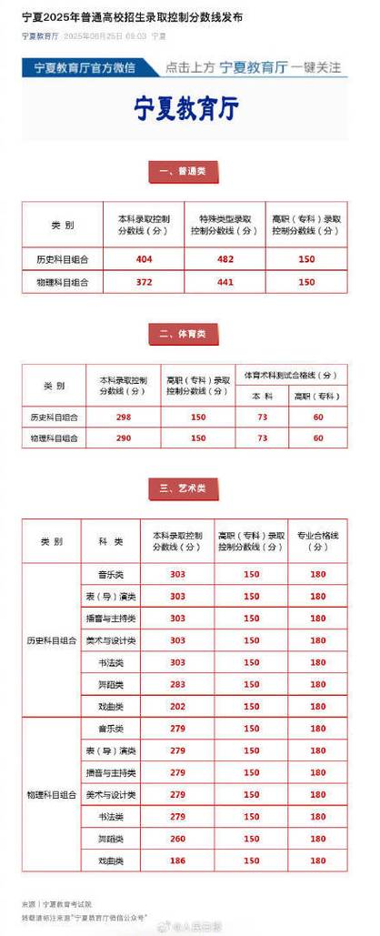 2025国考宁夏截止时间是什么时候？-图1