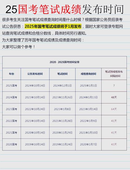 2025国考笔试查询-图2