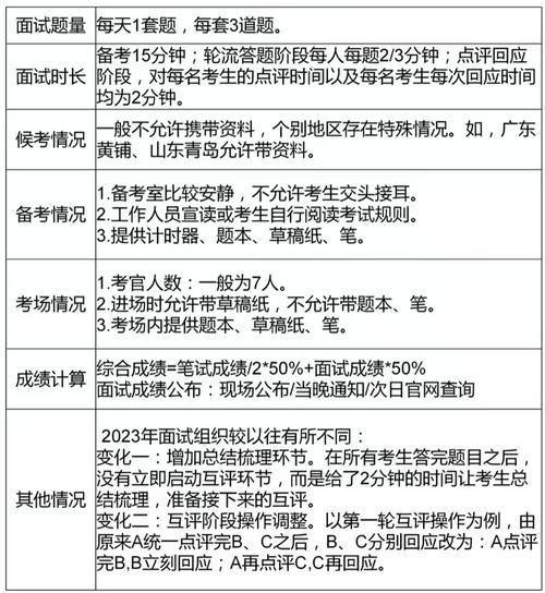 国考 中组部面试形式-图1