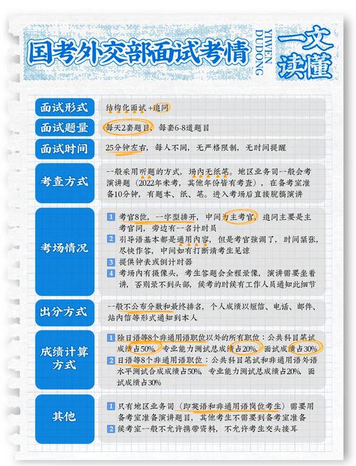 国考 中组部面试形式-图3