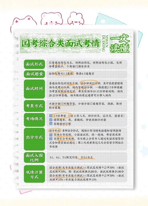 国考 中组部面试形式-图2