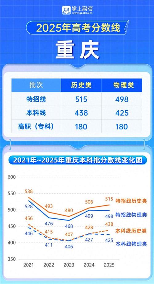 2025国考重庆黔江招录有何新变化？-图2