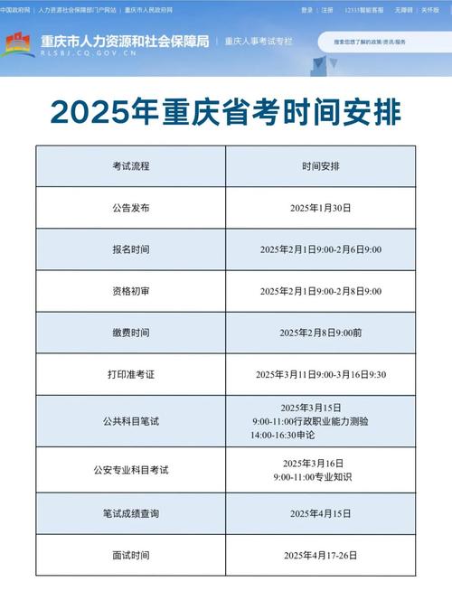 2025国考重庆黔江招录有何新变化？-图1