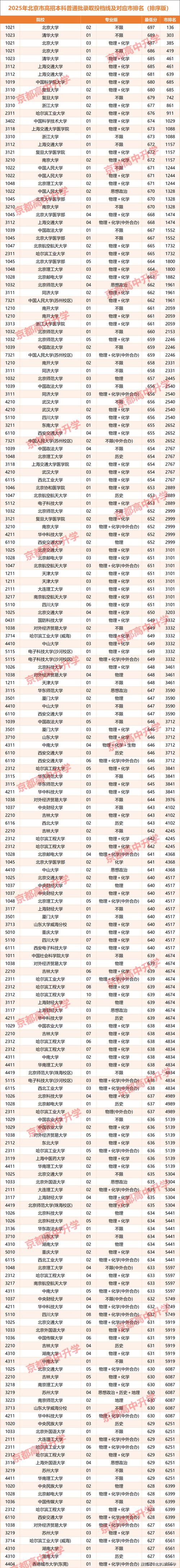 国考北京考点2025-图2