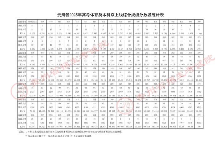 2025贵州国考成绩何时出？进面线多少？-图3
