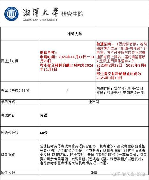 2025考博报名时间几时开始？-图2