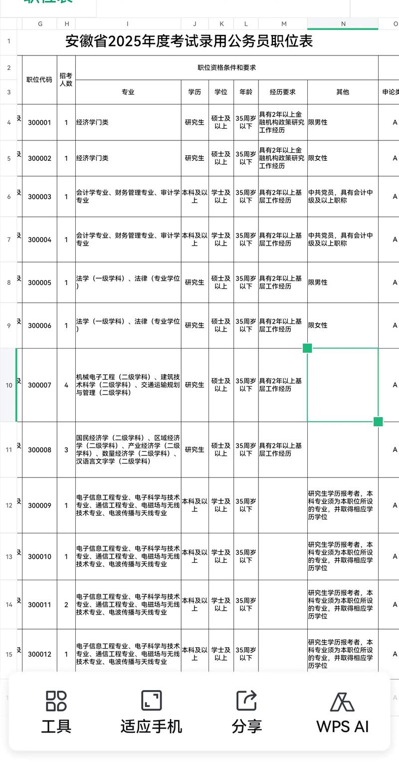 宣城2025国考岗位有哪些？-图3