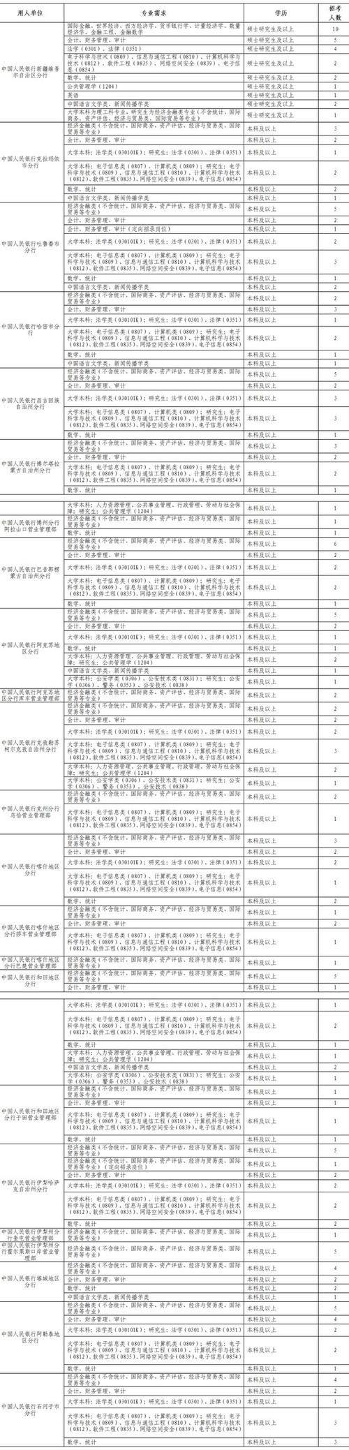 2025国考新疆职位有哪些？-图1