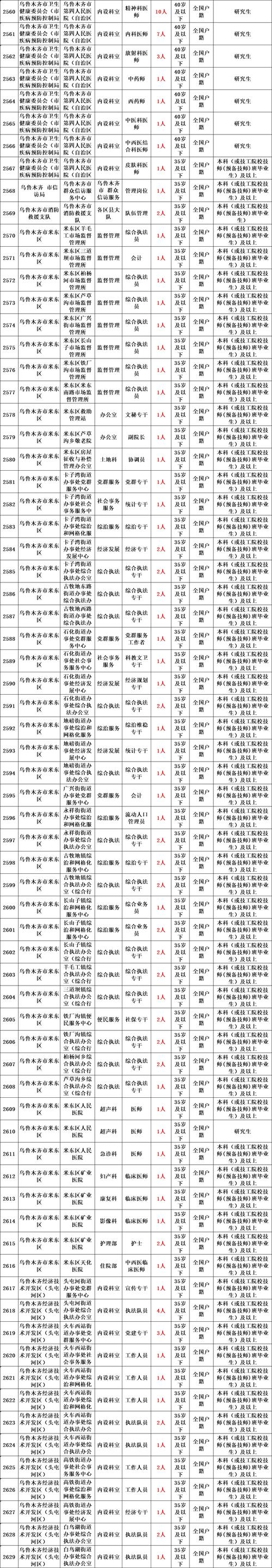 2025国考新疆职位有哪些？-图2