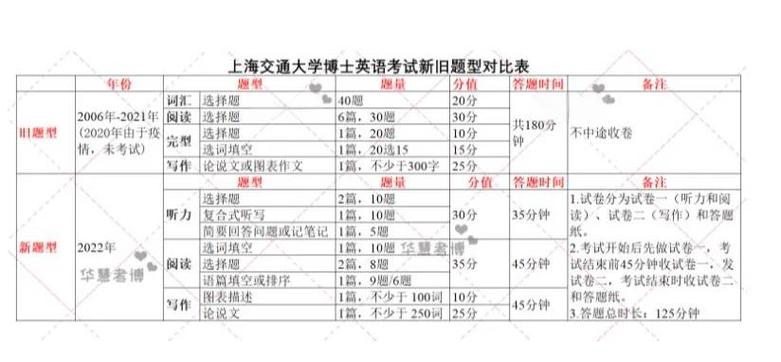 考博申请英语评分标准是什么？-图1