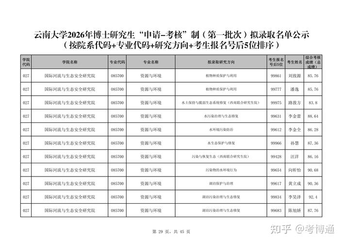 2025年云南大学考博何时报名？-图1