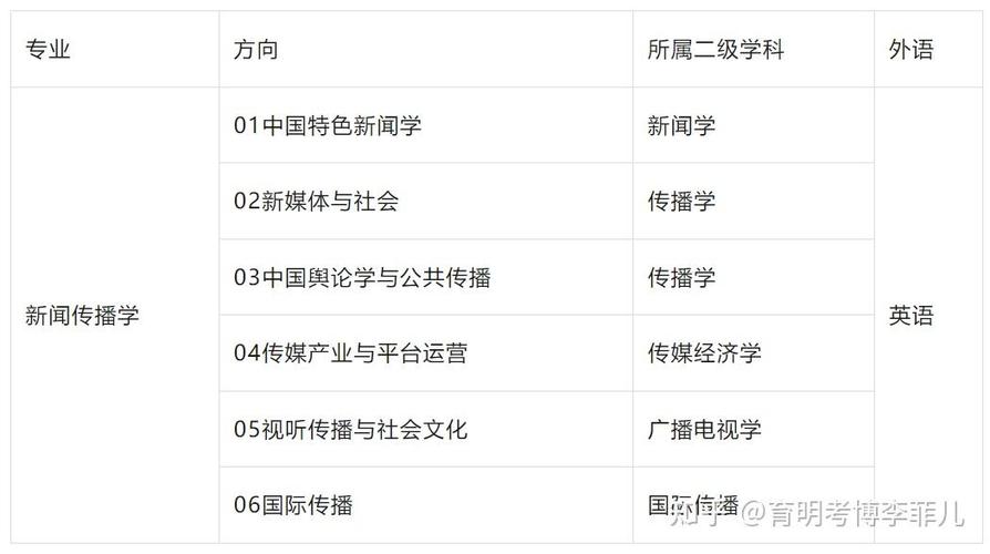 人大考博初试为何如此关键？-图2