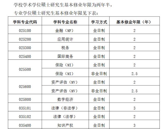 学硕专硕怎么选？行政管理考研有何区别？-图3