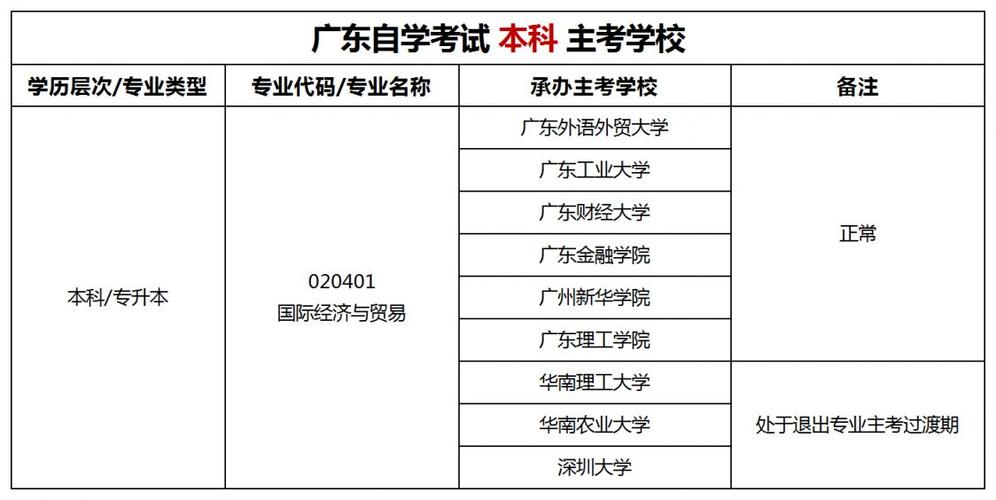 国考国贸岗，竞争激烈吗？-图1