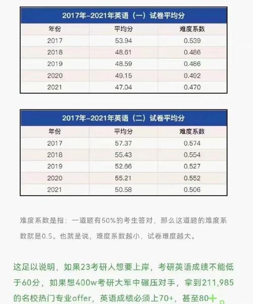 考研英语一和二题型有何差异？-图1