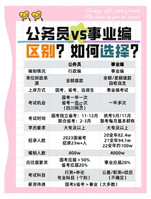 国考与上海公务员，该选哪个更合适？-图2