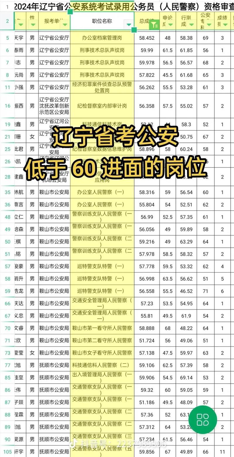 国考警察考几科？考试科目有哪些？-图1