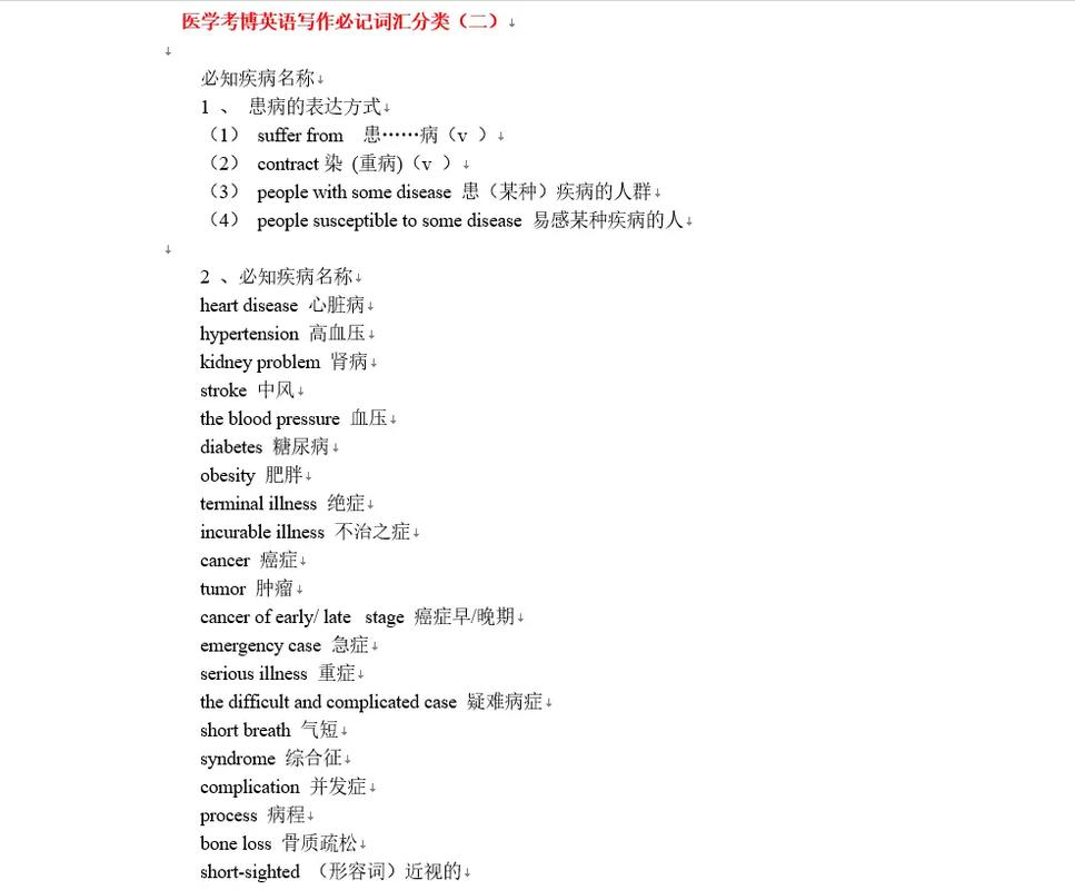 医学考博英语题型具体有哪些？-图2
