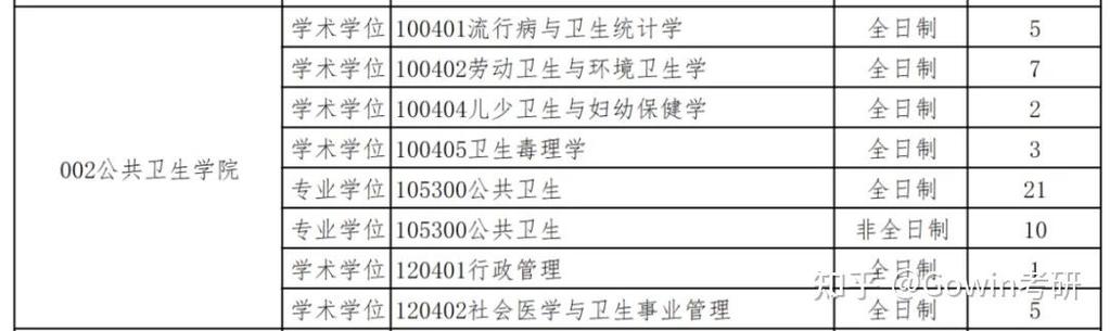 新疆医科大学考研调剂-图1