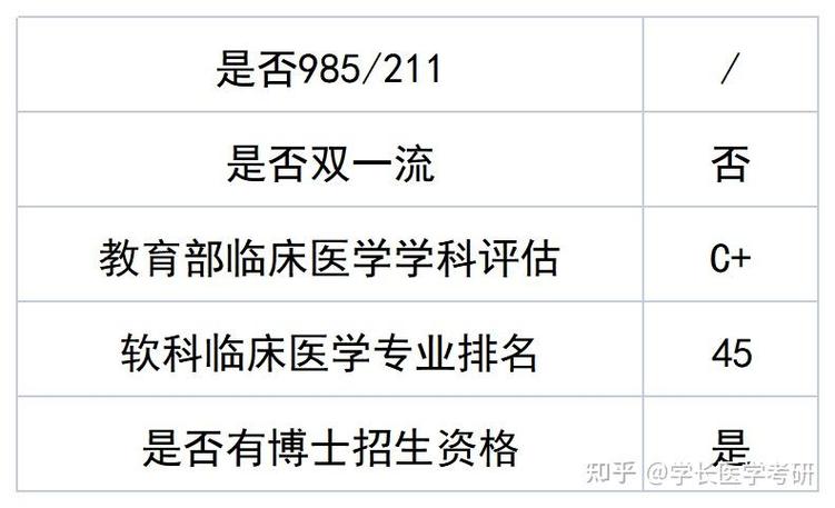 新疆医科大学考研调剂-图2
