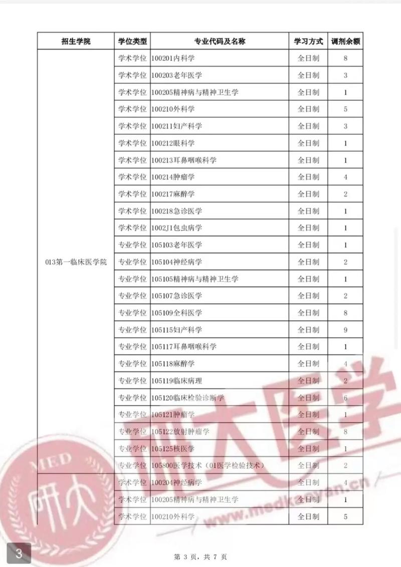 新疆医科大学考研调剂-图3