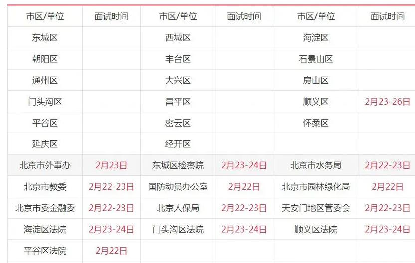 国考京考面试时间冲突怎么办？-图2