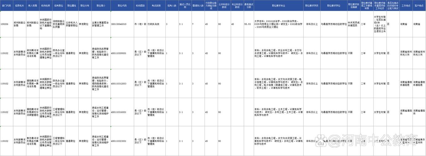 2025国考调剂志愿怎么填？-图1
