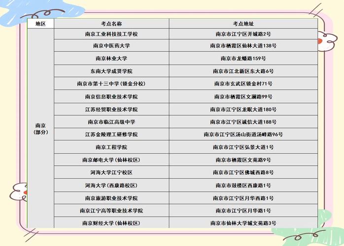 江苏2025国考地点在哪？-图1