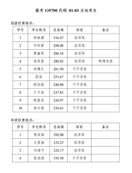 2025同济考博分数线何时公布？-图1