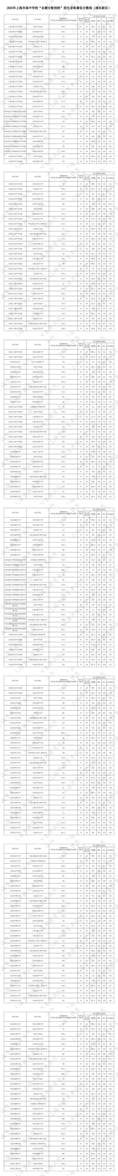 2025同济考博分数线何时公布？-图3