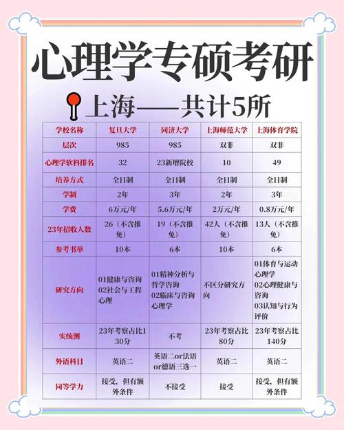 心理学考研书籍该按什么顺序看？-图1