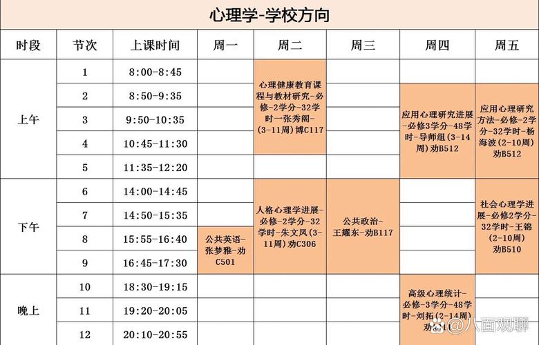 心理学考研书籍该按什么顺序看？-图3