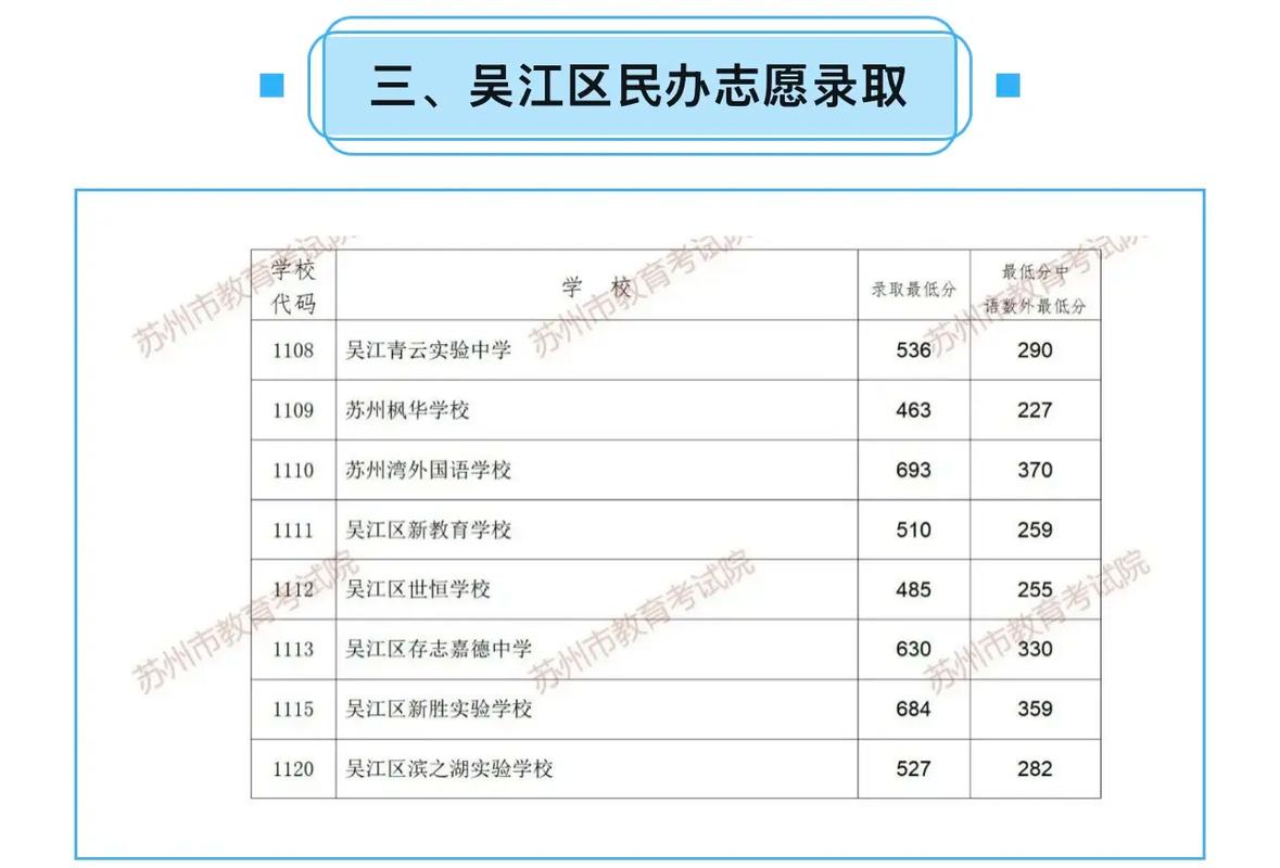 2025国考苏州考点设在哪？-图3