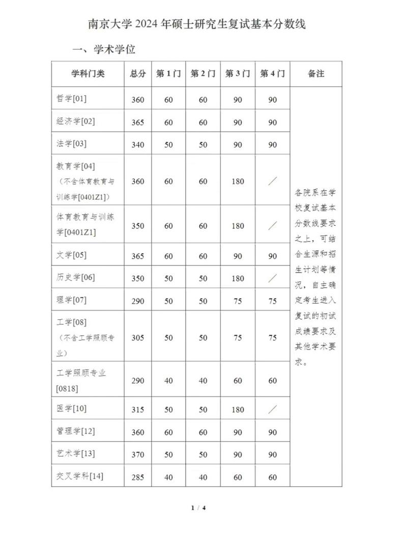 南大考研各专业分数线-图2