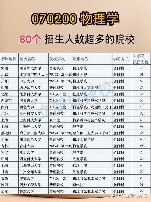 物理学专业考研好考吗-图1
