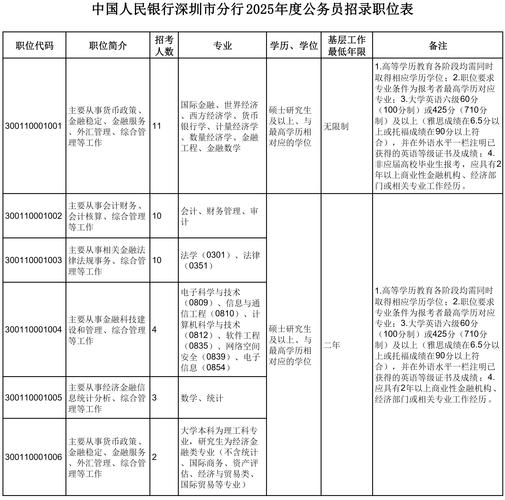 深圳国考面试名单何时公布？-图2