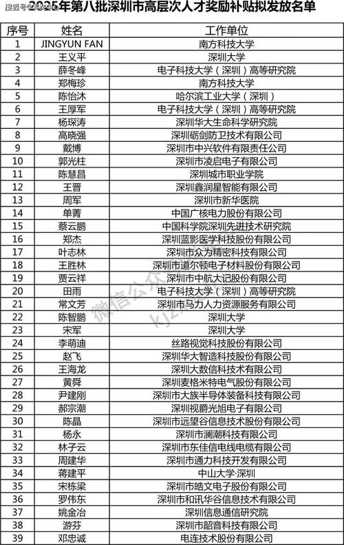 深圳国考面试名单何时公布？-图3