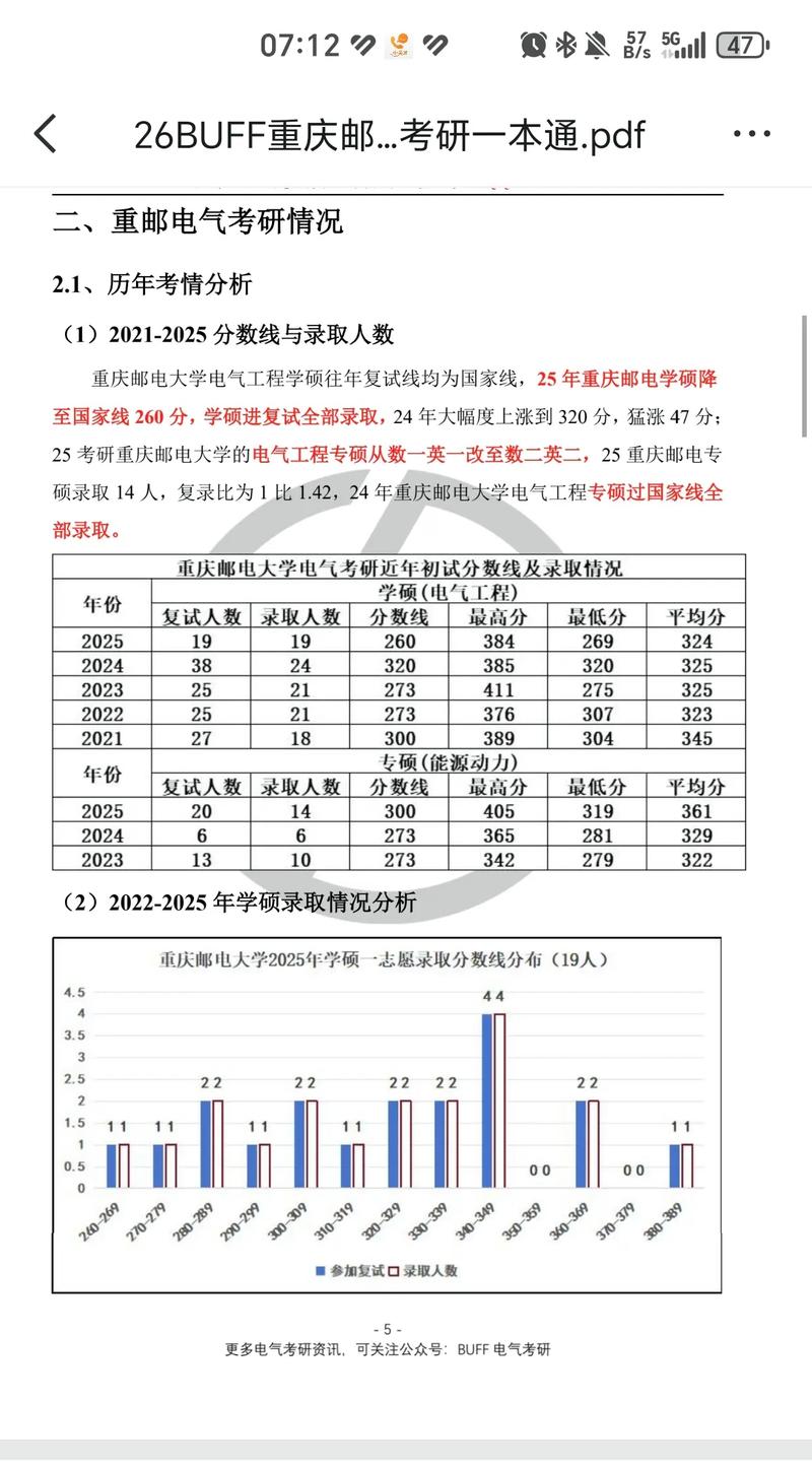 电气工程考研学硕专硕该如何选？-图1