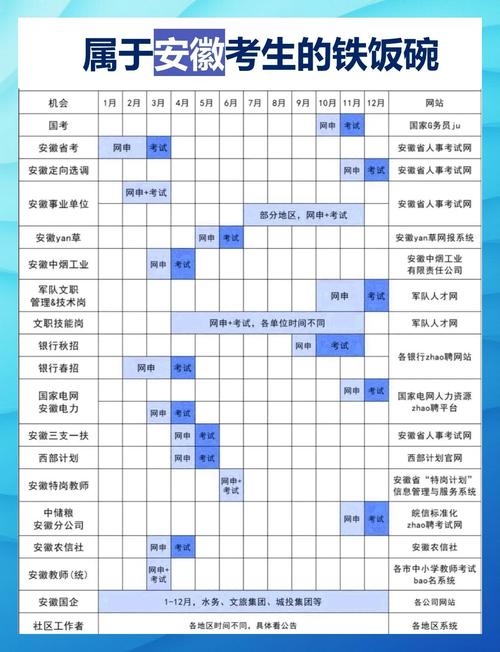 2025国考安徽职位-图1