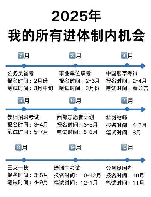 2025社科院考博何时报名？-图3