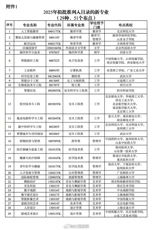 2025国考哪些专业最热门？竞争如何？-图3